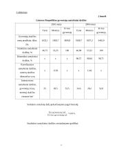 Lengvos statistikos užduotys 4 puslapis