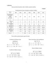 Lengvos statistikos užduotys 6 puslapis