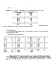 Individuali statistikos užduotis 2 puslapis