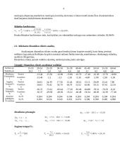 Individuali statistikos užduotis 4 puslapis