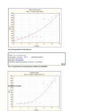 Statistikos savarankiškas darbas 14 puslapis