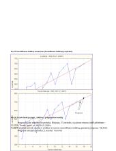 Statistikos savarankiškas darbas 20 puslapis