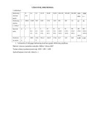 Statistika - variacinė eilutė 2 puslapis