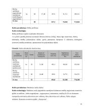 Miško ūkio ekonomikos ir valdymo kursinis darbas 15 puslapis