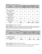 Miško ūkio ekonomikos ir valdymo kursinis darbas 16 puslapis