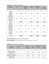Miško ūkio ekonomikos ir valdymo kursinis darbas 17 puslapis