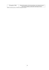 UAB ,,Befab“ apskaita ir auditas 12 puslapis