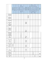 UAB ,,Befab“ apskaita ir auditas 20 puslapis