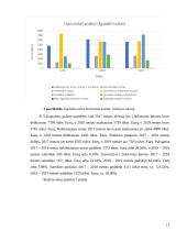 APB „Apranga“ įmonės veiklos analizė 10 puslapis