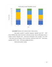 APB „Apranga“ įmonės veiklos analizė 11 puslapis