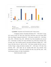 APB „Apranga“ įmonės veiklos analizė 12 puslapis