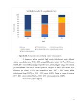 APB „Apranga“ įmonės veiklos analizė 13 puslapis