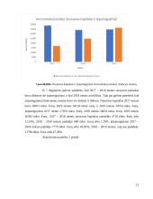 APB „Apranga“ įmonės veiklos analizė 14 puslapis