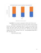 APB „Apranga“ įmonės veiklos analizė 15 puslapis
