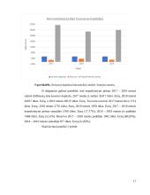 APB „Apranga“ įmonės veiklos analizė 16 puslapis