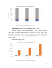 APB „Apranga“ įmonės veiklos analizė 17 puslapis