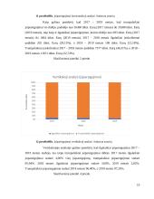 APB „Apranga“ įmonės veiklos analizė 18 puslapis