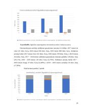 APB „Apranga“ įmonės veiklos analizė 19 puslapis