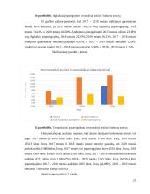 APB „Apranga“ įmonės veiklos analizė 20 puslapis