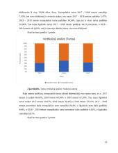 APB „Apranga“ įmonės veiklos analizė 9 puslapis
