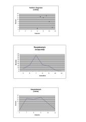 Statistinis tyrimas: miegas 5 puslapis