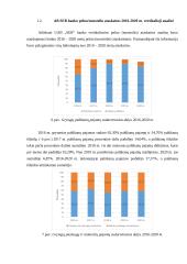 Akcinės bendrovės SEB bankas pelno / nuostolio ataskaitos analizė už 2016-2020 m. 9 puslapis