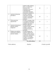 Kontrolės priemonių taikymas finansinių ataskaitų parengimo procese 17 puslapis