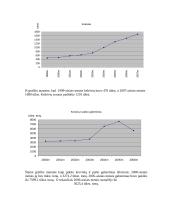 Statistinių duomenų rinkimas, sisteminimas ir analizė: "Tarptautinis Vilniaus oro uostas" 6 puslapis