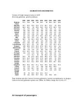 Statistinių duomenų rinkimas, sisteminimas ir analizė: "Tarptautinis Vilniaus oro uostas" 9 puslapis