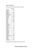 Statistinių duomenų rinkimas, sisteminimas ir analizė: "Tarptautinis Vilniaus oro uostas" 10 puslapis