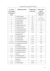 Stipriųjų alkoholinių gėrimų gamybos verslo organizavimo proceso projektavimas 15 puslapis
