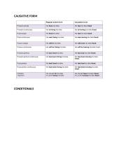 Preparation for the english exam 10 puslapis