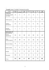 Strateginis planavimas: prekyba gėlėmis Petraičio IĮ "Orchidėja" 6 puslapis