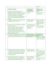 Strateginis valdymas: Organizacijos misija 3 puslapis