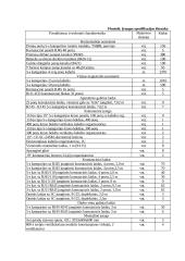 Projektas: struktūrizuota kabelinė sistema 12 puslapis