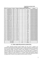 Projektas: struktūrizuota kabelinė sistema 7 puslapis
