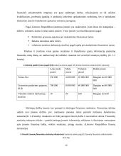 UAB ,,Mobila“ buhalterinė apskaita ir finansinių bei mokestinių ataskaitų rengimas 11 puslapis