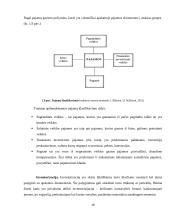 UAB ,,Mobila“ buhalterinė apskaita ir finansinių bei mokestinių ataskaitų rengimas 16 puslapis