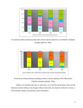 Subalansuota teritorijų plėtra: Druskininkų savivaldybė 9 puslapis