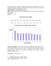 Suminio gimstamumo rodiklio tyrimas 2 puslapis