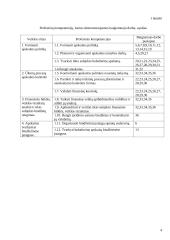 Atsiskaitymai su tiekėjais ir pirkėjais 3 puslapis