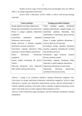 Šiaulių  universiteto archyvo raštvedybos sistemos analizė 7 puslapis