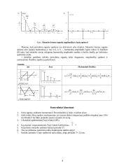Periodinių signalų spektrų tyrimas 3 puslapis