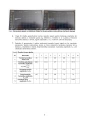 Periodinių signalų spektrų tyrimas 5 puslapis