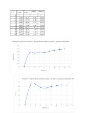 Tranzistorinis jungiklis su netiesiniu grįžtamu ryšiu 3 puslapis