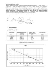 Tyrimas - šviesos dispersija prizmėje 2 puslapis