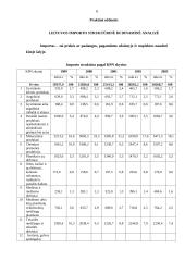 Tarptautinės ekonomikos kontrolinis namų darbas 5 puslapis