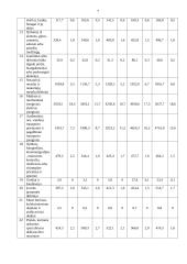 Tarptautinės ekonomikos kontrolinis namų darbas 6 puslapis