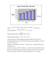 Tarptautinės ekonomikos kontrolinis namų darbas 7 puslapis