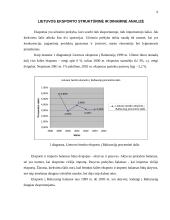 Valiutų rinkos operacijos ir Lietuvos eksporto struktūrinė ir dinaminė analizė 5 puslapis